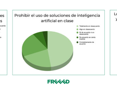 La Inteligencia Artificial, una asignatura pendiente en las aulas españolas