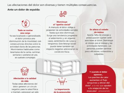 Más allá de lo físico: la afectación del dolor a las emociones y las relaciones sociales