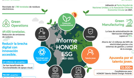 HONOR publica su primer informe ESG y se compromete a lograr operaciones neutras en emisiones de carbono para 2045