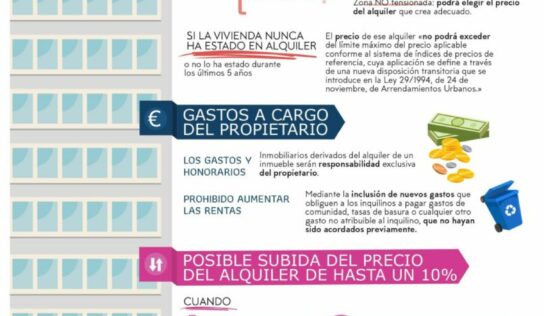 Ley de Vivienda: incentivos fiscales, novedades en los desahucios de casas ocupadas y posible subida de los precios de alquiler