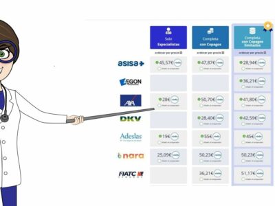 Seguros médicos con copagos limitados: todas sus ventajas frente a otras pólizas