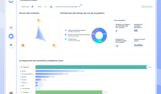 Ringover lanza una solución de IA capaz de monitorizar conversaciones o analizar el estado de ánimo