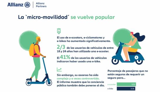 Según Allianz Partners, 3 de cada 5 conductores se plantean adquirir un vehículo eléctrico o híbrido