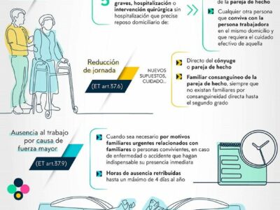 Cómo afectarán las nuevas medidas de conciliación de la vida familiar y profesional