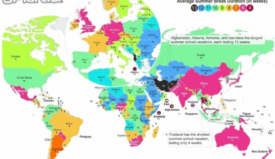 Las vacaciones escolares en España, las segundas más largas de Occidente