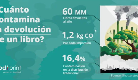 Devolver un libro supone una contaminación extra anual de más del 30% debido a la huella de carbono