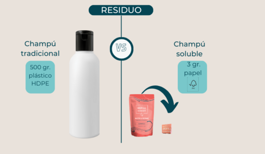 Los productos solubles de The Refill Concept redefinen la sostenibilidad en cosmética