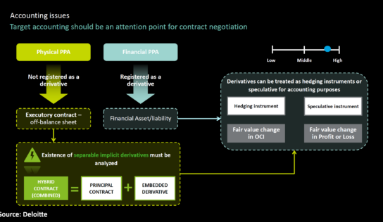 AleaSoft: Implicaciones financieras y contables de los PPA