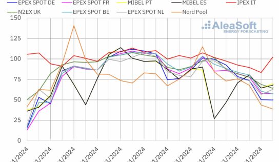 AleaSoft: Los precios de los mercados europeos cambian de tendencia después de empezar el año al alza