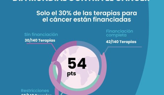 Solo el 30% de las terapias para el cáncer están financiadas, según el último Oncoindex