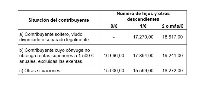 El Memento IRPF de Lefebvre facilita las novedades normativas para la presentación de la Renta