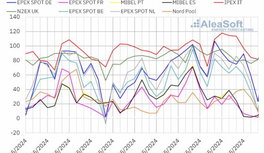 AleaSoft: Bajada de precios en los mercados eléctricos europeos y nuevo récord de FV en Portugal