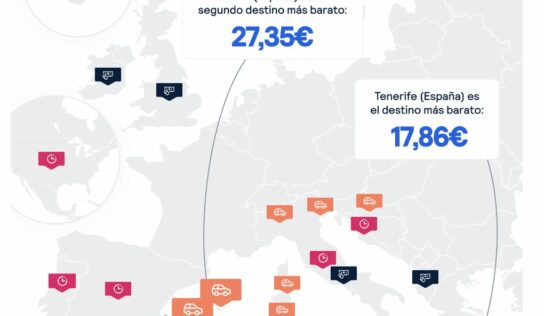 Skyscanner presenta una guía de consejos para ahorrar hasta un 47% de media en el alquiler de coches