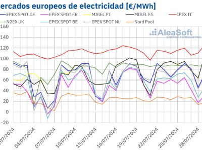 AleaSoft: Estabilidad en los mercados de energía europeos en la cuarta semana de julio