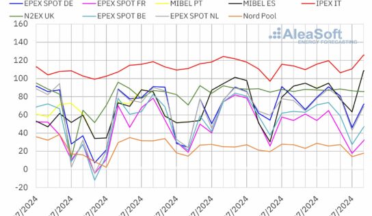 AleaSoft: Estabilidad en los mercados de energía europeos en la cuarta semana de julio