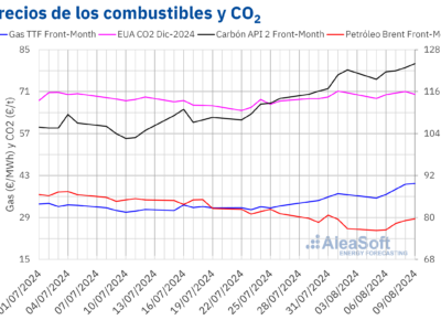 AleaSoft: Los futuros del gas TTF en máximos desde diciembre de 2023 en la segunda semana de agosto