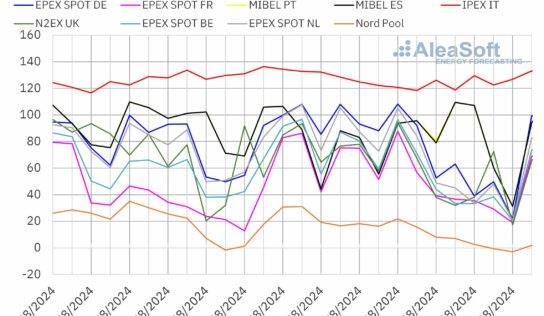 AleaSoft: Los precios en los mercados europeos revirtieron su tendencia en la cuarta semana de agosto