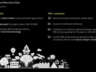 AleaSoft: Los PPA continúan siendo una pieza fundamental para la financiación de las renovables