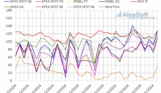 AleaSoft: Final de octubre e inicio de noviembre marcados por la subida de precios en los mercados europeos