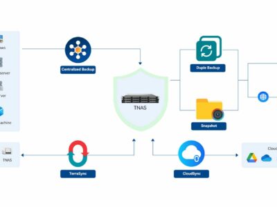 TerraMaster lanza cinco servidores de respaldo BBS integrados, con soluciones de respaldo para empresas