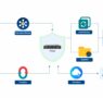 TerraMaster lanza cinco servidores de respaldo BBS integrados, con soluciones de respaldo para empresas