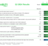 El programa de sostenibilidad de Schneider Electric avanza a toda velocidad hacia sus objetivos de final de año con un fuerte impacto local