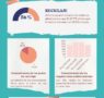 Estudio de EzeeTabs: Más del 56% de los españoles afirma que separa los residuos de plástico en casa antes de tirarlos