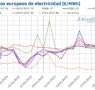 AleaSoft: La fotovoltaica marca récords, pero el frío y los precios del CO2 encarecen los mercados europeos