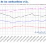 AleaSoft: El gas y el CO2 alcanzan el último día de enero los precios más altos desde finales de 2023