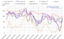 Aleasoft: Descenso de precios y energía solar récord marcan la primera semana de marzo en mercados europeos